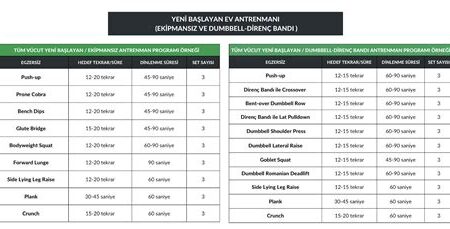 Evde Fitness Programı, Haftalık Antrenman Planı