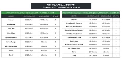 Evde Fitness Programı: Haftalık Antrenman Planı