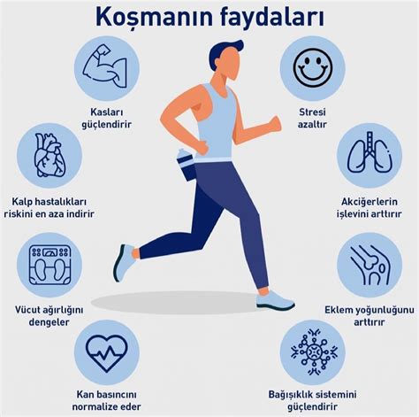 "Spor ve Sağlık: Düzenli Egzersizin Faydaları"