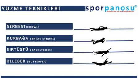 Yüzme Antrenmanlarında Kullanılan İleri Teknikler